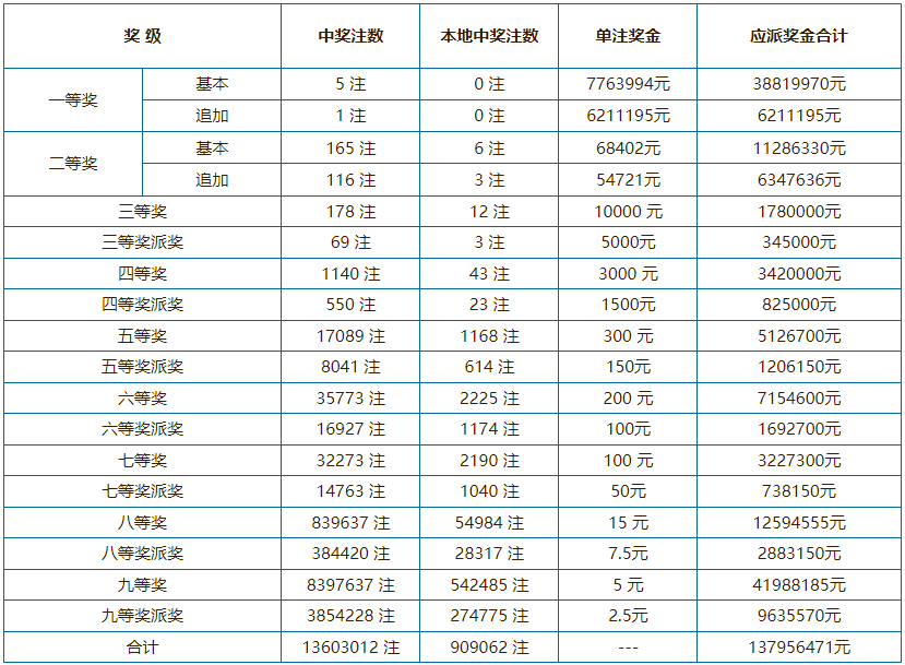 澳門彩票開獎結(jié)果追蹤：歷史開獎記錄表匯總