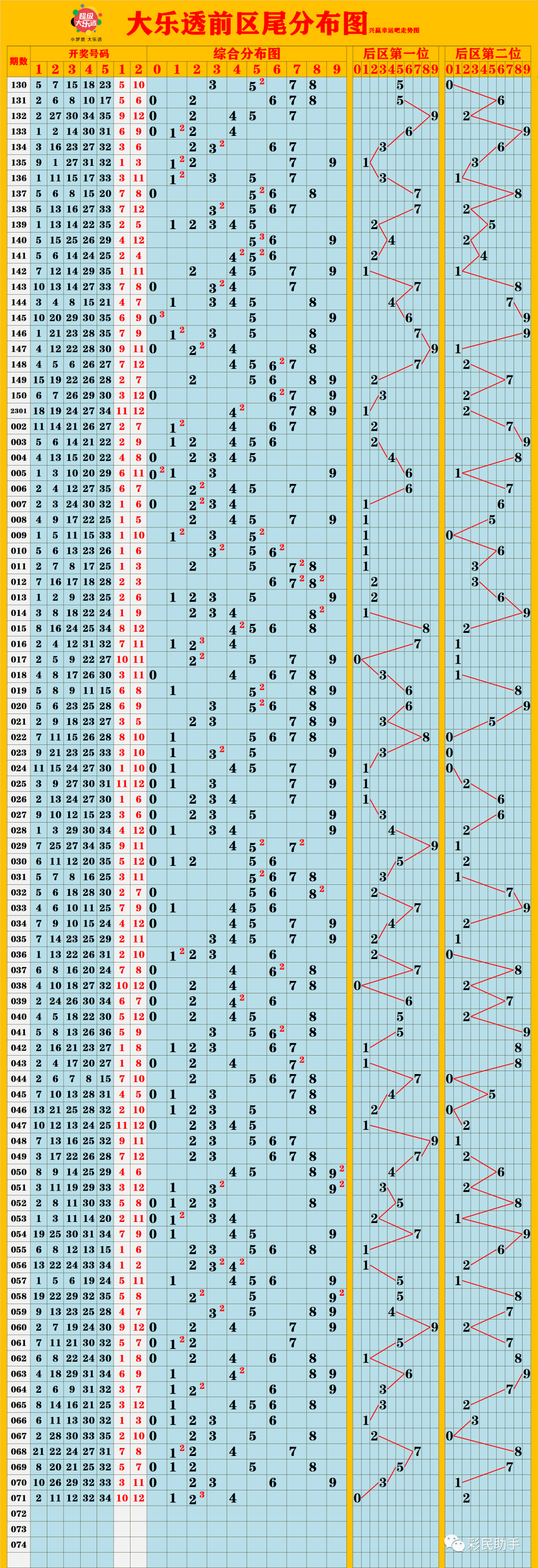 新澳門彩出號綜合走勢圖表分析，澳門彩出號綜合走勢圖表解析