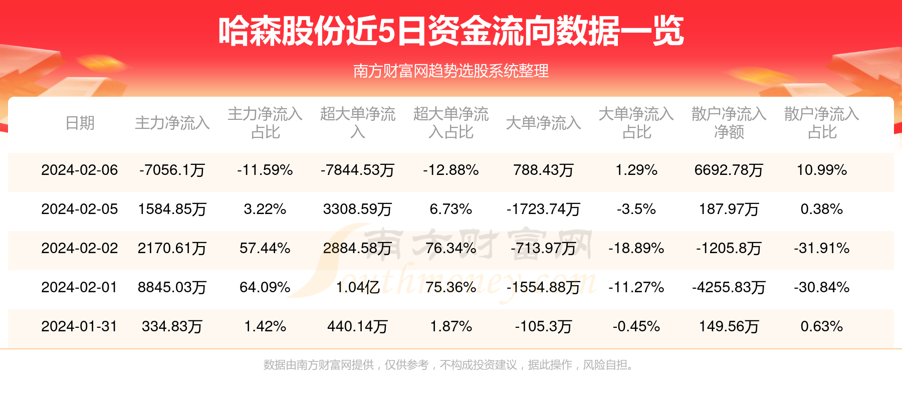 哈森股份的漲勢分析與預測，哈森股份漲勢分析及未來預測