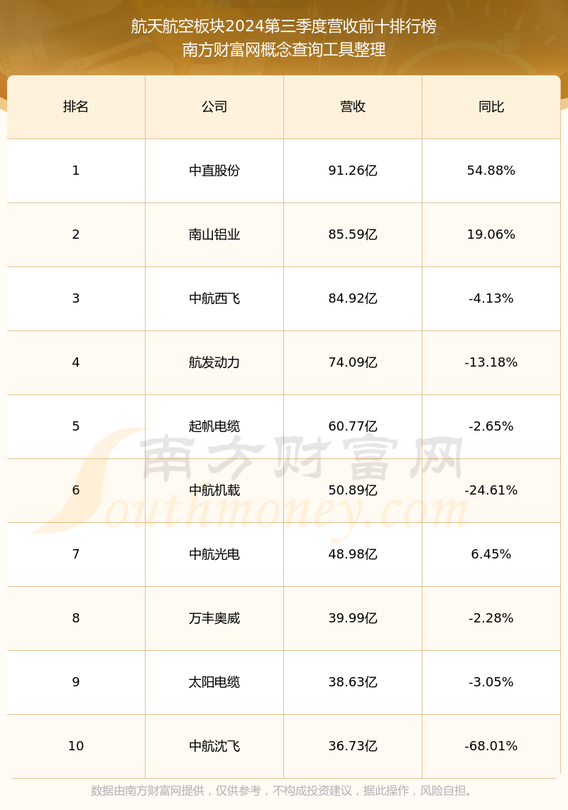 航發(fā)科技未來(lái)十年市值展望，航發(fā)科技未來(lái)十年市值展望與增長(zhǎng)趨勢(shì)分析