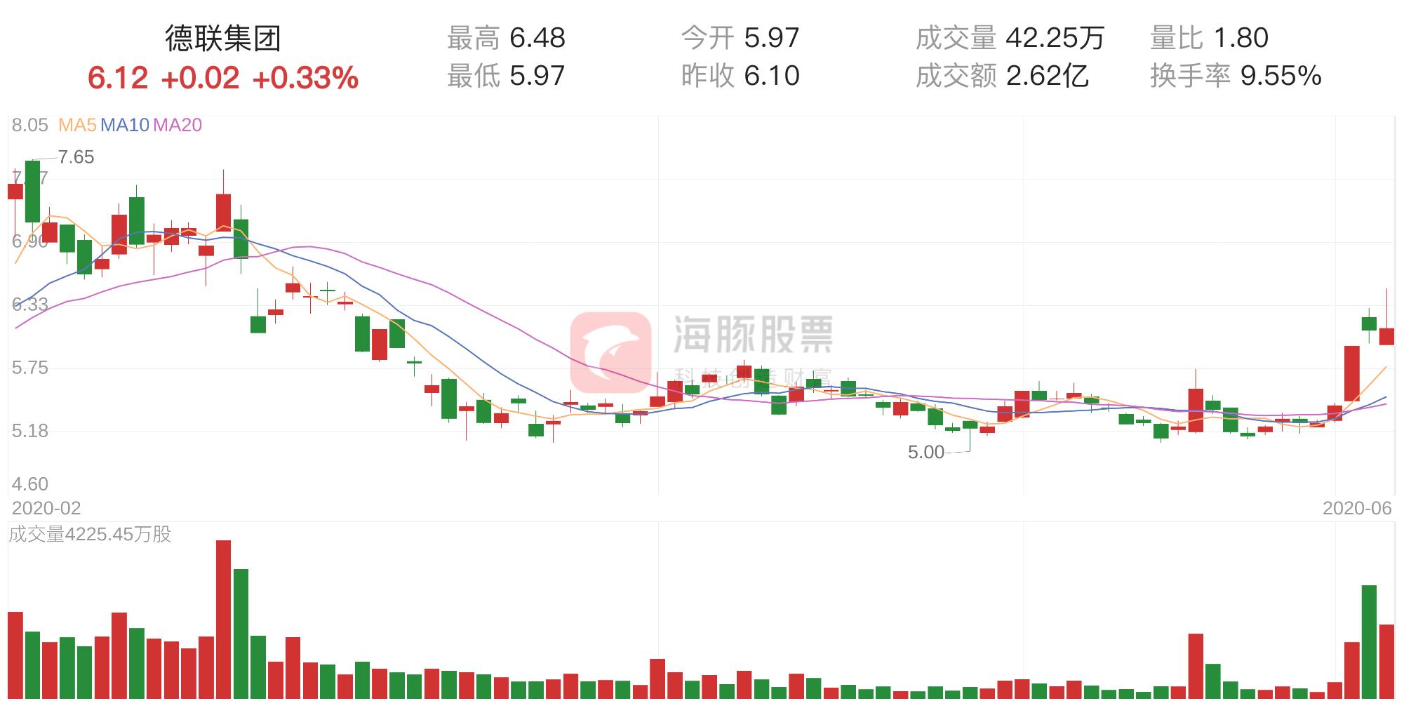 德聯(lián)集團(tuán)股吧，探索企業(yè)成長(zhǎng)之路與股市表現(xiàn)背后的故事（002666），德聯(lián)集團(tuán)股吧，企業(yè)成長(zhǎng)之路與股市表現(xiàn)深度解析（股票代碼，002666）