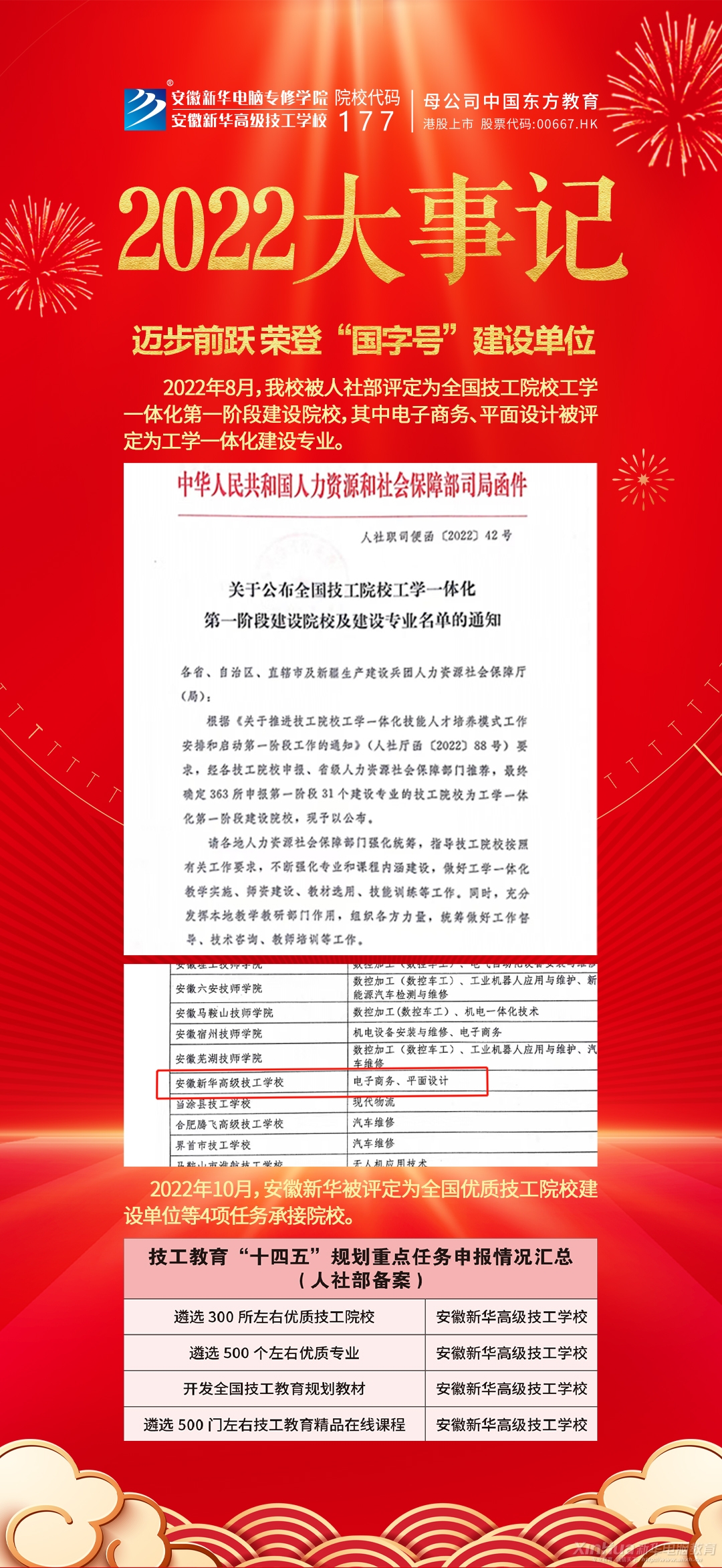 回顧與前瞻，2022年重大新聞事件概覽，回顧與前瞻，2022年重大新聞事件一覽