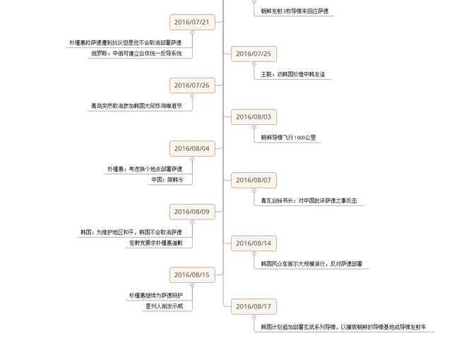 薩德事件始末，全球安全背景下的地緣政治博弈，薩德事件始末，全球安全背景下的地緣政治博弈揭秘