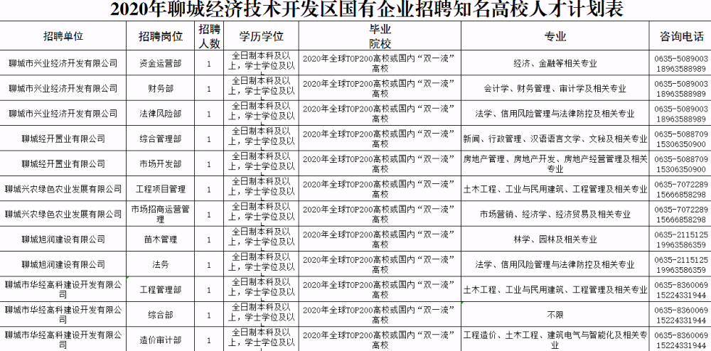 澳門 第57頁(yè)