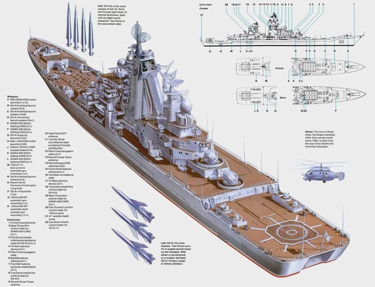 基洛夫級(jí)巡洋艦導(dǎo)彈分布，深度解析俄羅斯海軍的驕傲，深度解析，基洛夫級(jí)巡洋艦導(dǎo)彈分布揭示俄羅斯海軍的驕傲實(shí)力