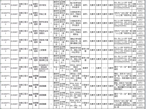 全軍2023招聘文職人員崗位表概覽，全軍文職人員崗位表概覽，2023招聘概覽