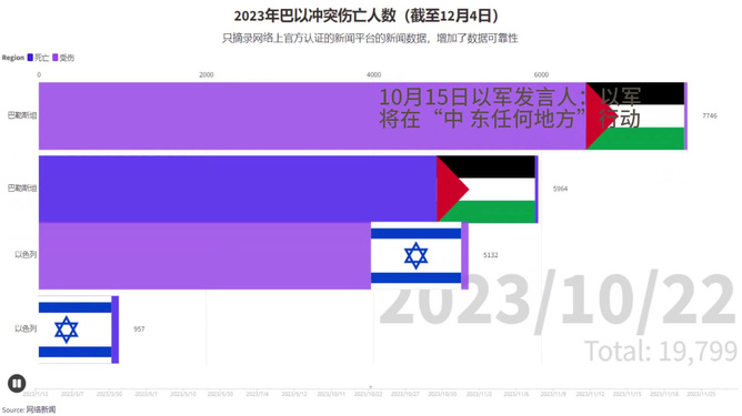 俄烏雙方傷亡人數(shù)，沖突下的巨大代價與影響分析，俄烏沖突傷亡人數(shù)分析，巨大代價與深遠影響