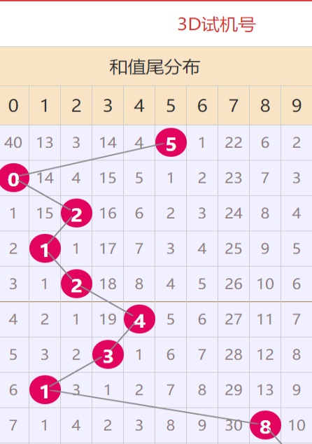 澳門六開彩正版免費(fèi)資料大全無法訪問的原因分析，澳門六開彩正版免費(fèi)資料大全無法訪問的原因解析