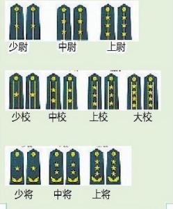 中國軍銜制度，歷史、體系與意義，中國軍銜制度，歷史沿革、體系構(gòu)成與深遠(yuǎn)意義