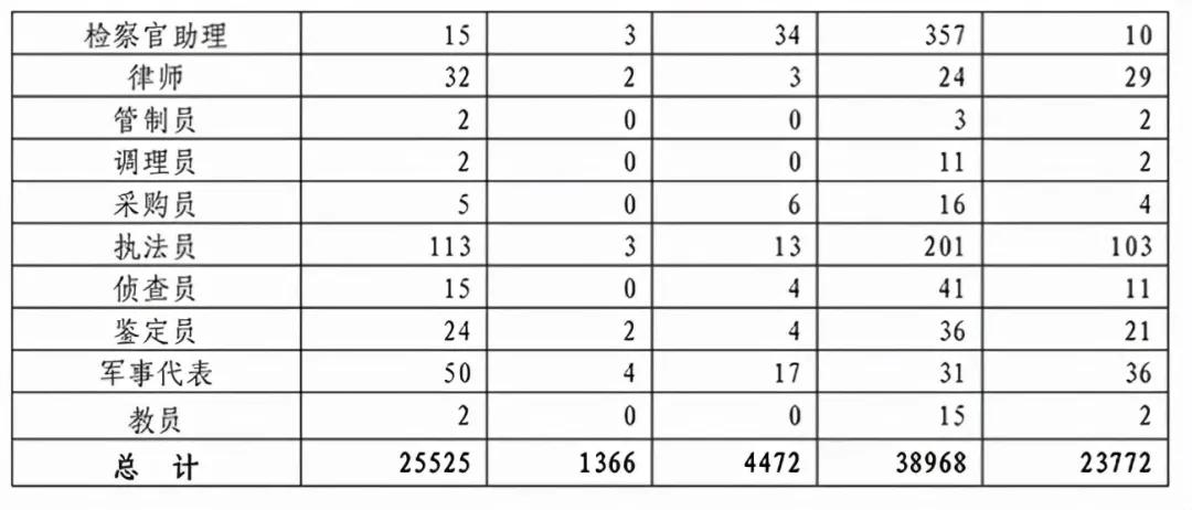 女生考部隊(duì)文職2022，機(jī)遇與挑戰(zhàn)并存的時(shí)代選擇，女生考部隊(duì)文職2022，機(jī)遇與挑戰(zhàn)并存的時(shí)代明智之選