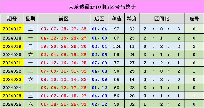 新澳門(mén)彩出號(hào)綜合走勢(shì)分析，澳門(mén)彩票出號(hào)走勢(shì)綜合解析