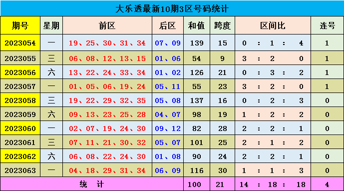 新澳門彩出號(hào)綜合走勢圖，深度解析與預(yù)測，澳門彩出號(hào)走勢圖深度解析與預(yù)測，綜合走勢圖揭秘未來趨勢