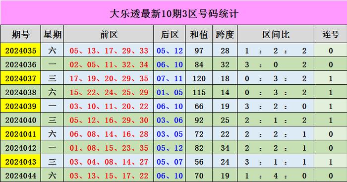 新澳門彩出號(hào)綜合走勢(shì)近50期，探索彩票背后的秘密與策略，探索新澳門彩近50期走勢(shì)背后的秘密與策略