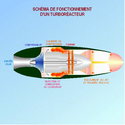 渦槳渦扇渦軸渦噴，航空技術(shù)的核心要素解析，航空技術(shù)核心解析，渦槳渦扇渦軸渦噴詳解