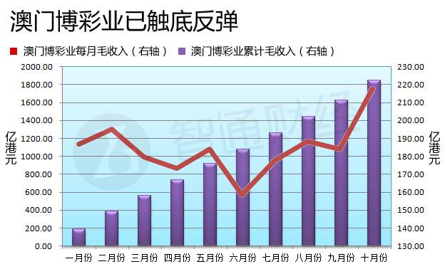 新澳門(mén)彩歷史開(kāi)獎(jiǎng)記錄走勢(shì)圖，探索與解析，新澳門(mén)彩歷史開(kāi)獎(jiǎng)記錄走勢(shì)圖深度解析與探索