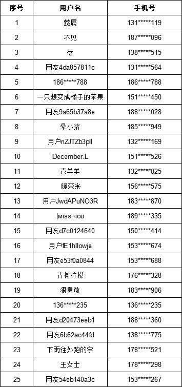 老澳門開獎結(jié)果及2025年開獎結(jié)果查詢表詳解，澳門開獎結(jié)果及查詢表詳解，歷史與未來展望