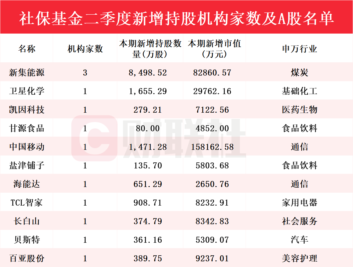 新澳門彩歷史開獎記錄走勢圖，探索與解析，新澳門彩歷史開獎記錄走勢圖深度解析與探索