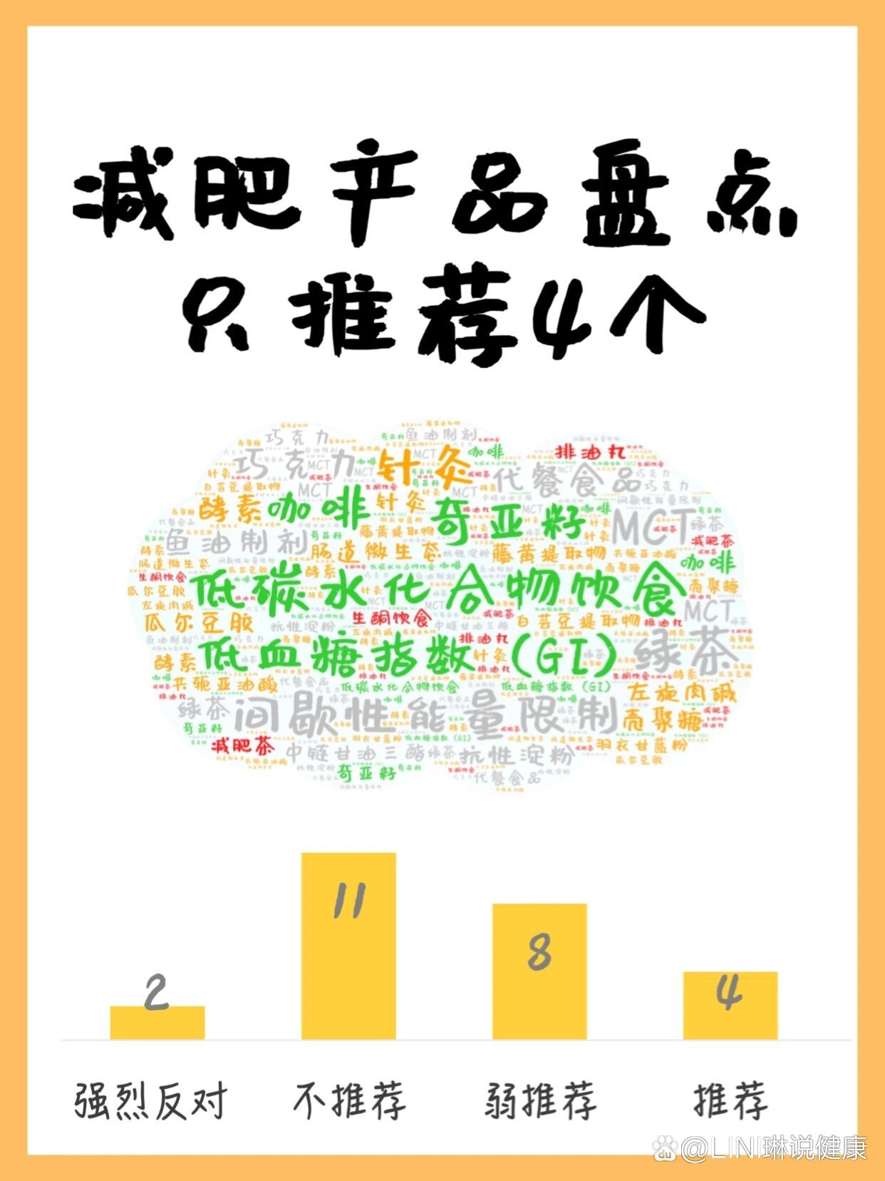 最火的減肥產(chǎn)品，探索市場(chǎng)趨勢(shì)與選擇最佳方案，最火減肥產(chǎn)品大盤點(diǎn)，市場(chǎng)趨勢(shì)與最佳方案探索