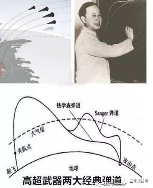 錢學(xué)森彈道理論公式的深度解析，錢學(xué)森彈道理論公式的深度探究