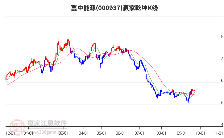 探索神秘的數(shù)字世界，走進(jìn)神秘的000937股吧，揭秘?cái)?shù)字世界的神秘面紗，探尋神秘的股吧000937之旅