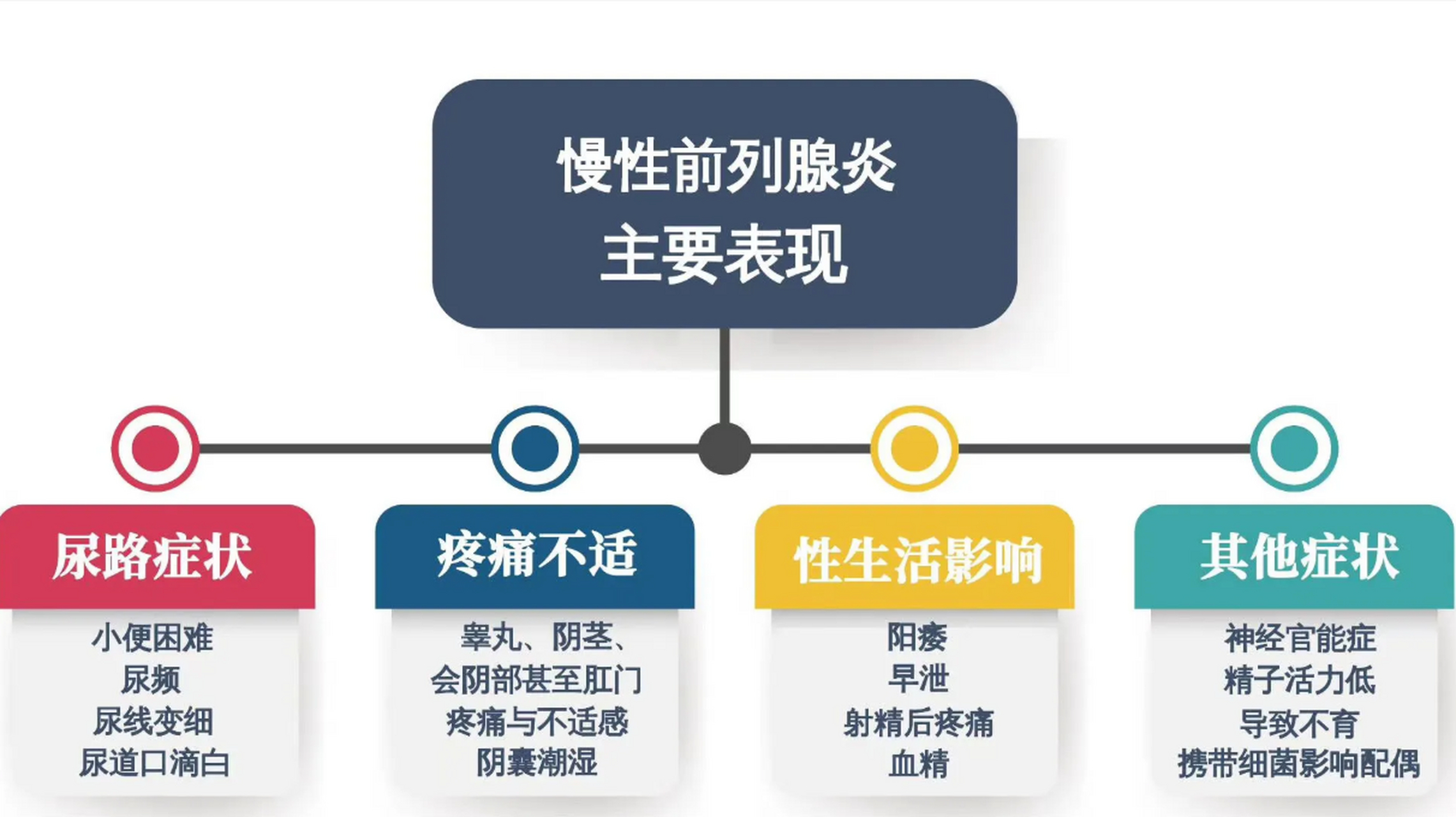 男科感染性疾病的種類及其特點(diǎn)，男科感染性疾病的種類及其特點(diǎn)概述