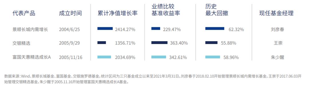 景順動力平衡基金凈值，深度解析與前景展望，景順動力平衡基金凈值展望與深度解析