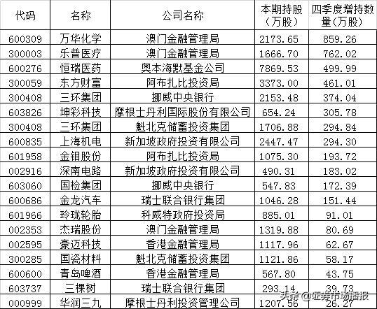 新澳門彩4949開獎記錄，探索與解析，新澳門彩4949開獎記錄深度解析