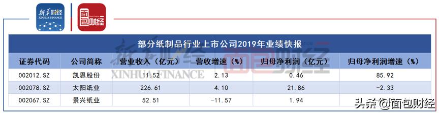 景興紙業(yè)股票行情深度解析，景興紙業(yè)股票行情全面解析