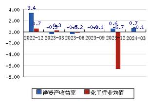 關于002254的最新消息詳解，002254最新消息全面解析