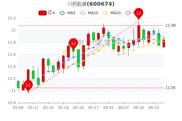 川投能源股票股，深度解析與前景展望，川投能源股票深度解析與未來前景展望