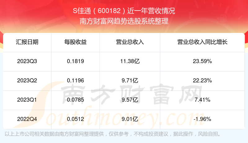 關(guān)于股票600182的深入解析與前景展望，股票600182深度解析及未來前景展望