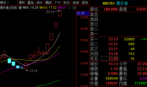 漫步者（002351）股吧，探索與機遇的交匯點，漫步者（002351）股吧，探索機遇，共創(chuàng)未來