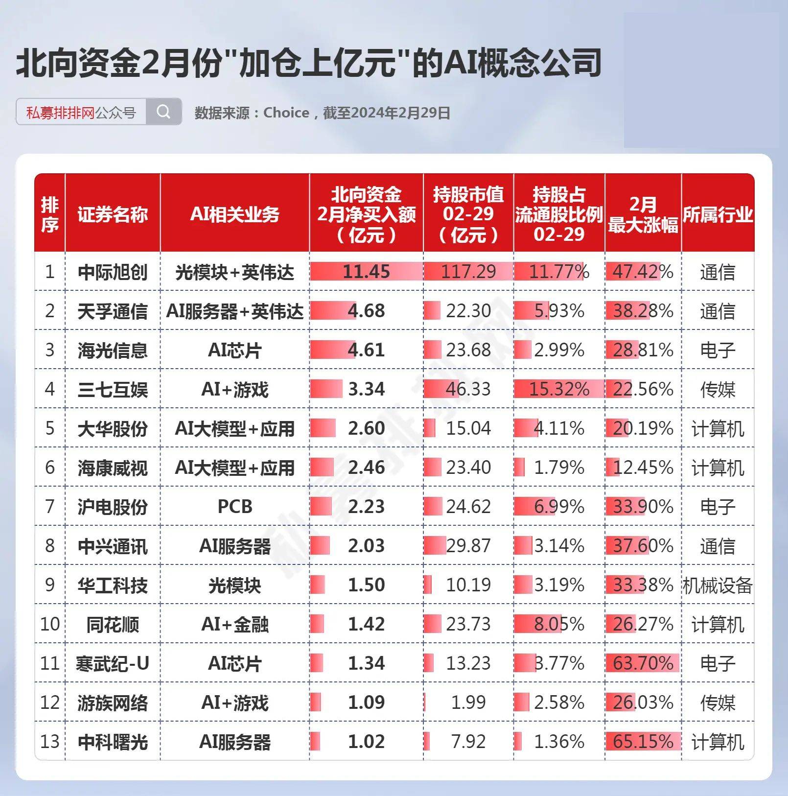 北上資金10月持倉變動(dòng)的深度解析，北上資金10月持倉深度解析，策略調(diào)整與市場動(dòng)向觀察