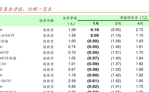 關(guān)于001717基金凈值查詢的全面解析，全面解析，001717基金凈值查詢指南