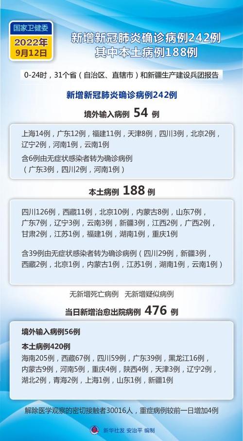 今天全國(guó)31個(gè)省疫情最新消息概覽，全國(guó)31個(gè)省疫情最新消息概覽，今日動(dòng)態(tài)更新