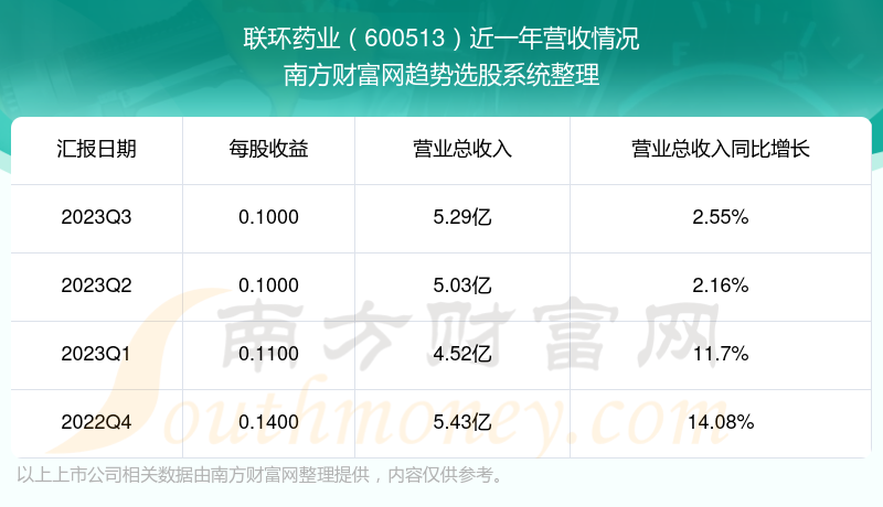 探索600513股吧的獨特魅力與挑戰(zhàn)，600513股吧的獨特魅力與挑戰(zhàn)解析