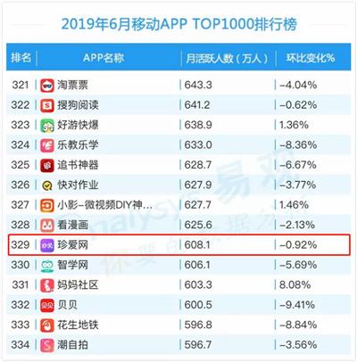 婚戀app排行榜前十名，探索當(dāng)下最受歡迎的婚戀社交平臺(tái)，當(dāng)下最熱門婚戀app排行榜TOP10，探索最受歡迎的婚戀社交平臺(tái)