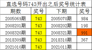 白小姐四肖四碼，揭秘準(zhǔn)確預(yù)測的神秘面紗，揭秘白小姐四肖四碼準(zhǔn)確預(yù)測的神秘面紗