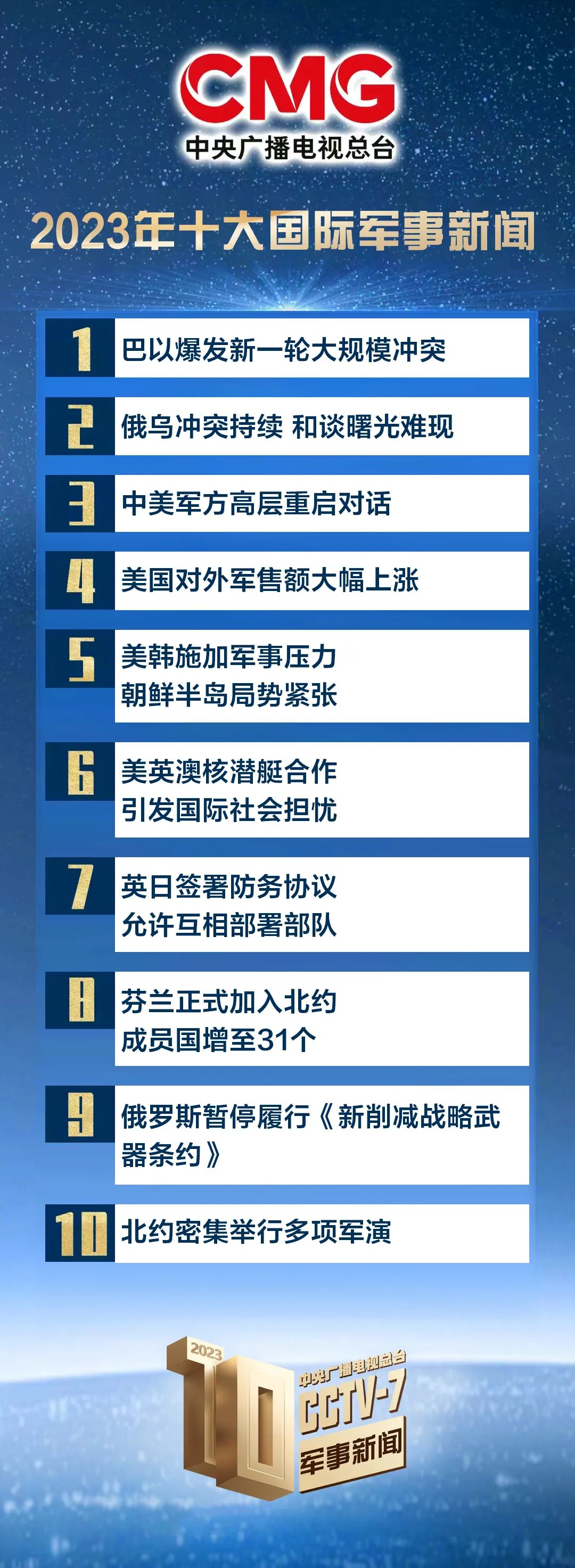 揭秘全球軍事力量排名，2023年軍事排行榜概覽，全球軍事力量排名揭秘，2023年軍事排行榜概覽