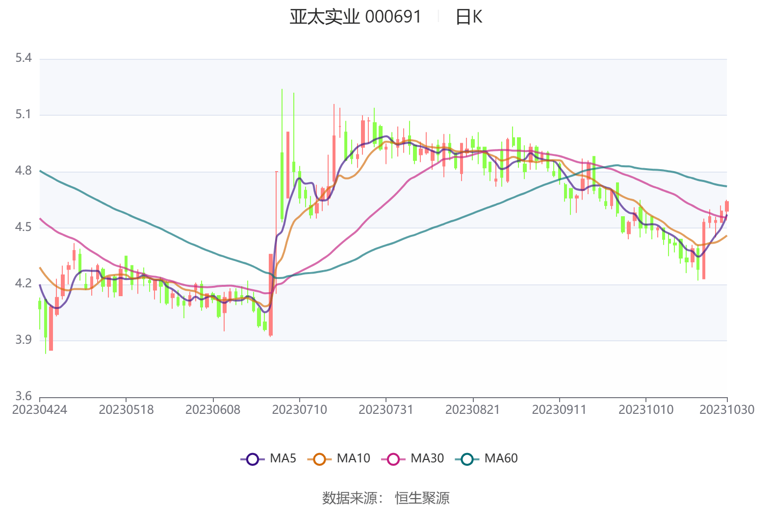 亞太實業(yè)股吧，探索、交流與發(fā)展的熱土，亞太實業(yè)股吧，探索、交流與發(fā)展之地