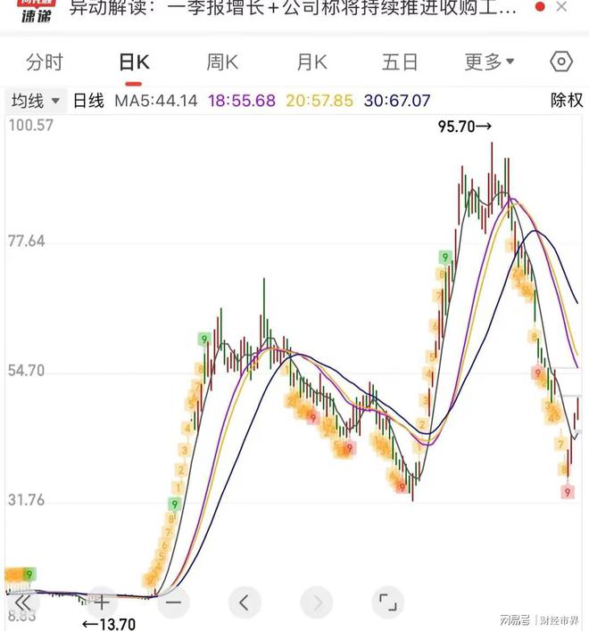 深度解析股票000628，走勢、前景與價(jià)值投資，深度解析股票000628走勢、價(jià)值投資及前景展望