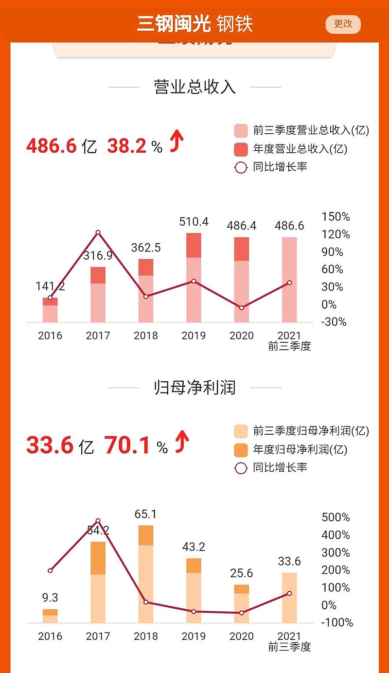 三鋼閩光股票，探索002110的潛力與價(jià)值，三鋼閩光股票（002110）潛力與價(jià)值探索