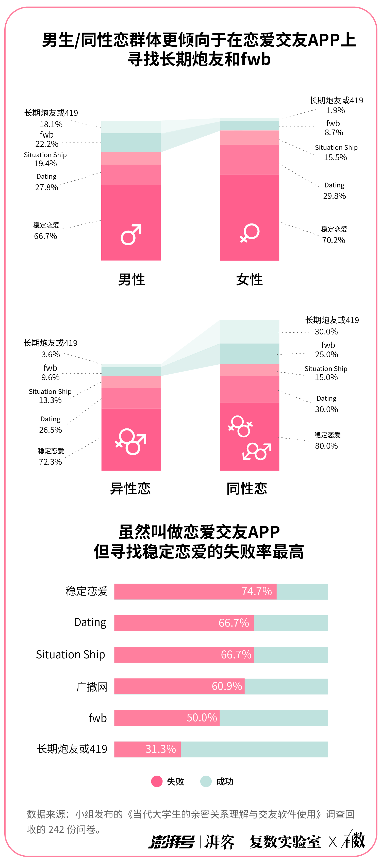 大學(xué)生交友軟件排名及其影響力分析，大學(xué)生交友軟件的排名與影響力解析