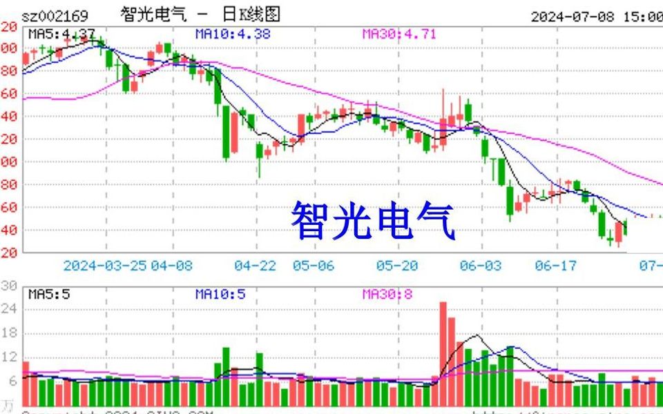 智光電氣最新消息，引領(lǐng)電氣行業(yè)邁向新高度，智光電氣最新動(dòng)態(tài)，引領(lǐng)電氣行業(yè)創(chuàng)新升級(jí)