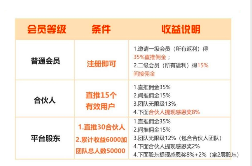 緣來客普通會員登錄體驗分享，緣來客會員登錄體驗分享，普通用戶的真實感受