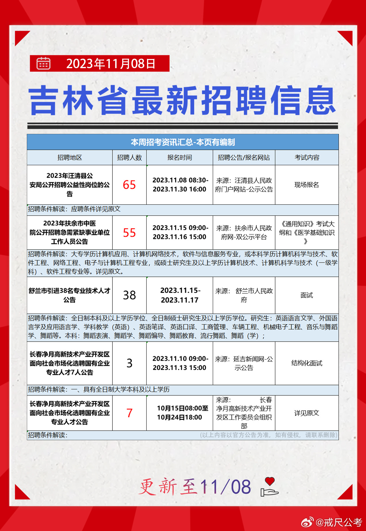 58同城招聘工作的深度解析，58同城招聘深度解析，求職招聘全攻略