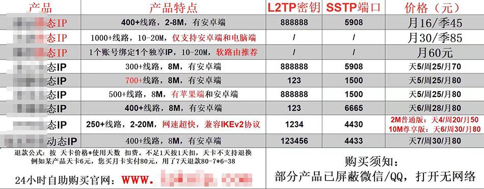 免費(fèi)交友軟件哪個(gè)更受歡迎？探討與比較，免費(fèi)交友軟件受歡迎程度大比拼，深度探討與比較分析