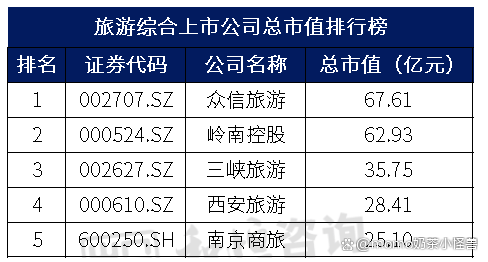 北京旅游公司排名前十名有哪些，北京旅游公司排名前十名榜單揭曉