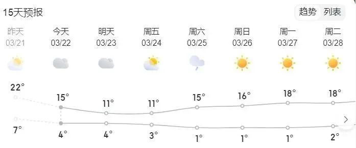 山西太原天氣預報——了解太原天氣，為您的生活添彩，山西太原天氣預報，為您的生活增添色彩的天氣預報信息