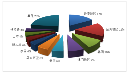 廣東旅行社排名，探尋最佳旅游伙伴，廣東旅行社排名TOP榜，探尋最佳旅游伴侶